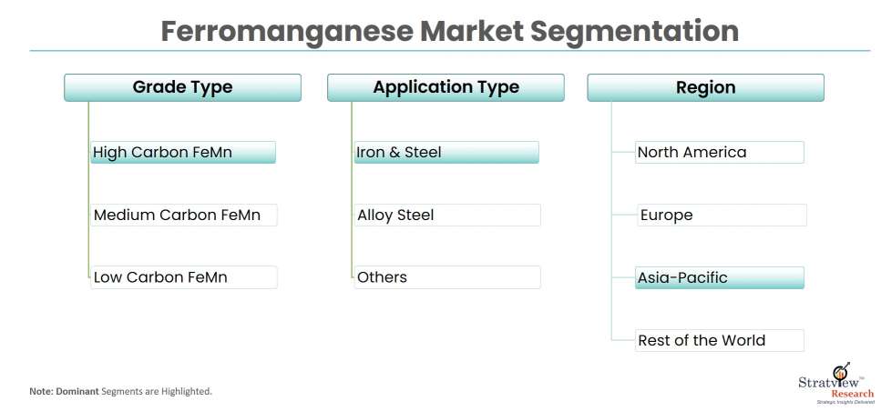 ferromanganese-market-segmentation